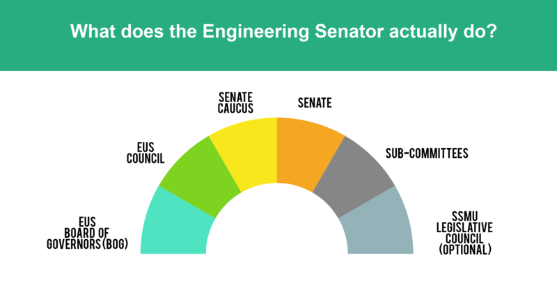 File:Senator Infographic.png