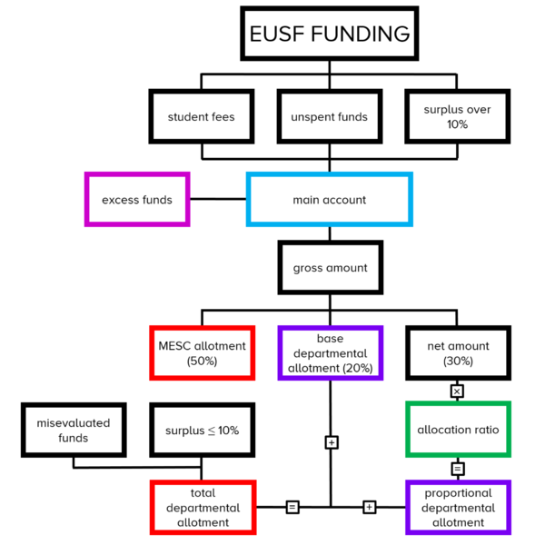 File:EUSF chart.png