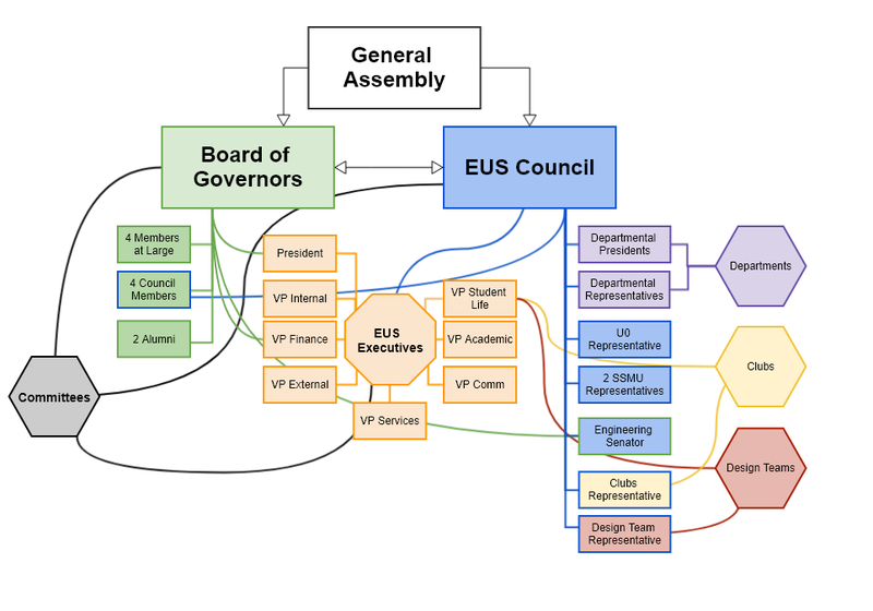 EUS_structure.png