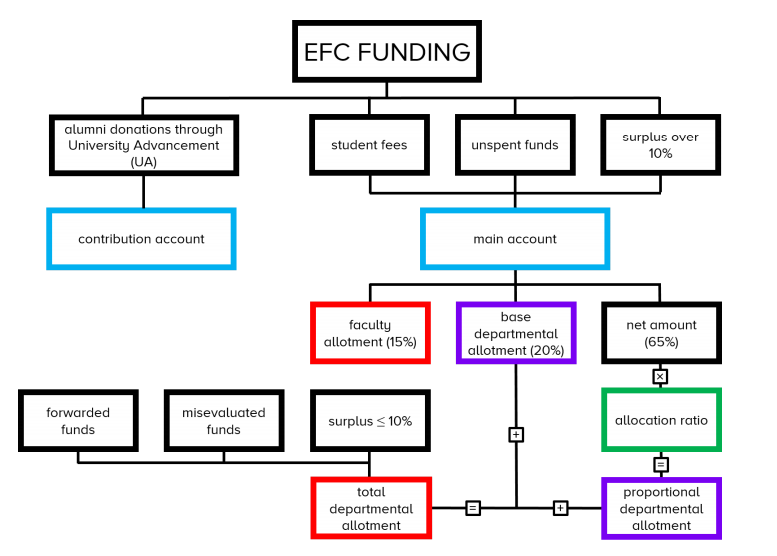 efc_guide.PNG